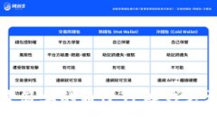 最简单的通过TP赚钱方法